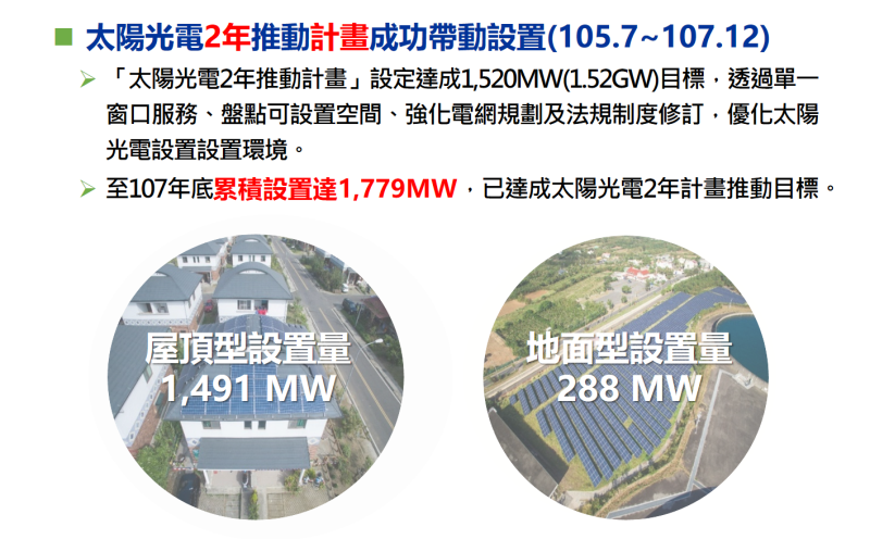 太陽光電2年推動計畫執行情形 　共1張