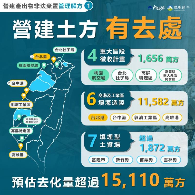 已營運或規劃中土石方去化地點及量能 　共4張
