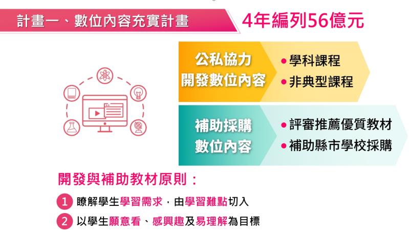 計畫一數位內容充實計畫 　共5張