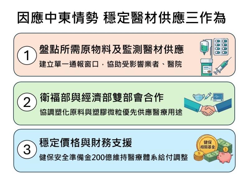 中東情勢因應-國產醫療器材穩定供應作為 　共1張