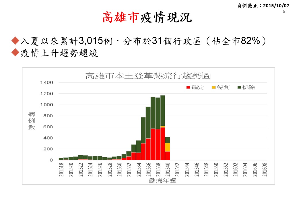 防疫無假期國慶連假持續孳清控制疫情 　共2張