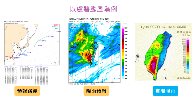 颱風路徑及降雨預報 　共3張