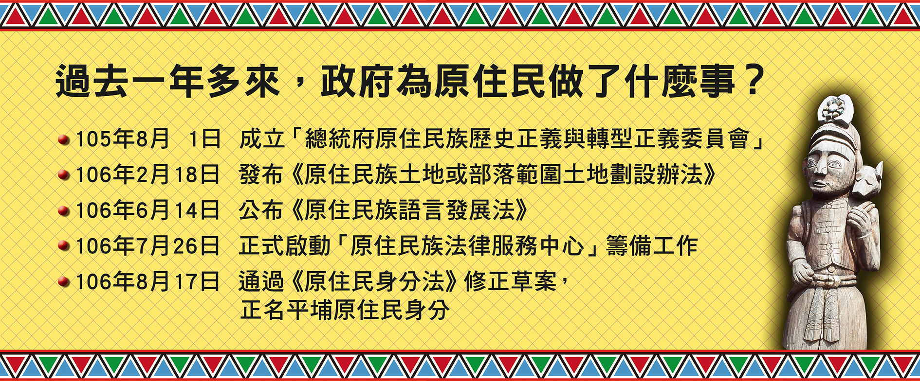 《原住民身分法》修正 　共1張