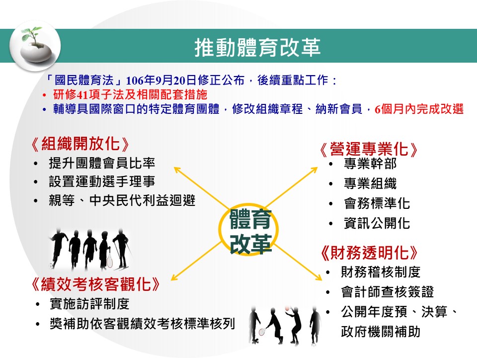 推動體育改革 推動體育改革