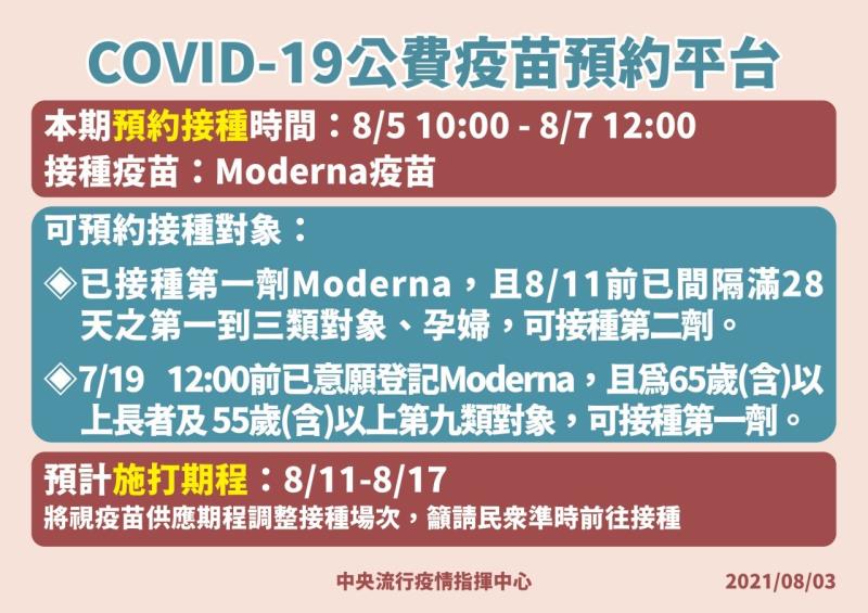 COVID–19公費疫苗預約平台 　共2張