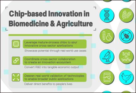 Chip-based innovation in biomedicine and agriculture (Executive Yuan, R ...