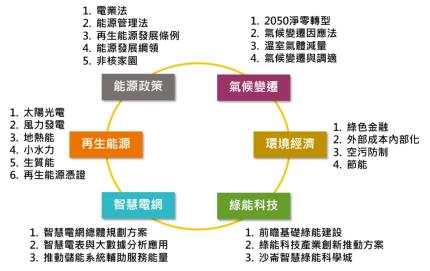 能源辦重點工作112.07.20R.jpg