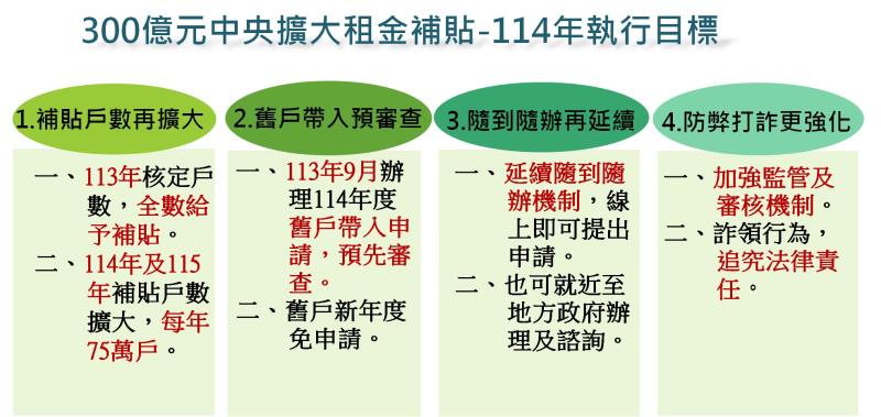 租金補貼114年執行目標 　共3張
