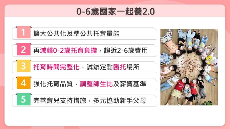 0－6歲國家一起養2.0執行情形 　共1張