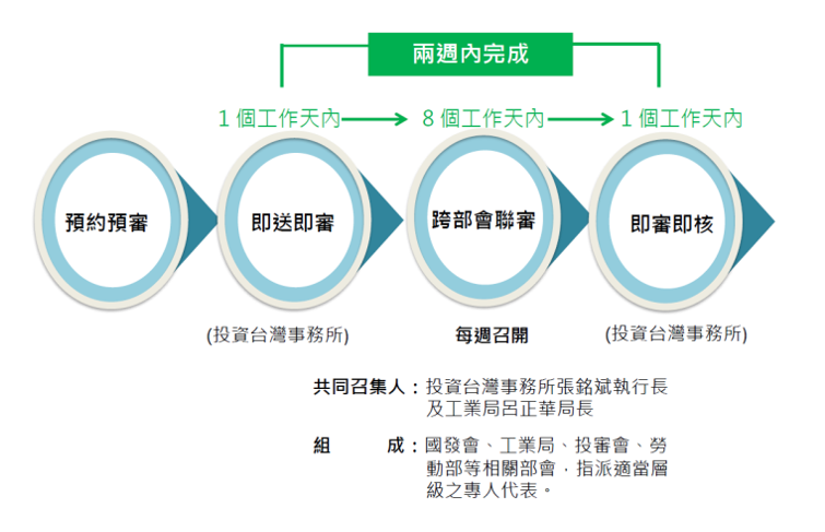 客製化單一窗口 　共2張