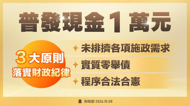 AI紅利全民共享普發現金1萬元規劃1 　共4張