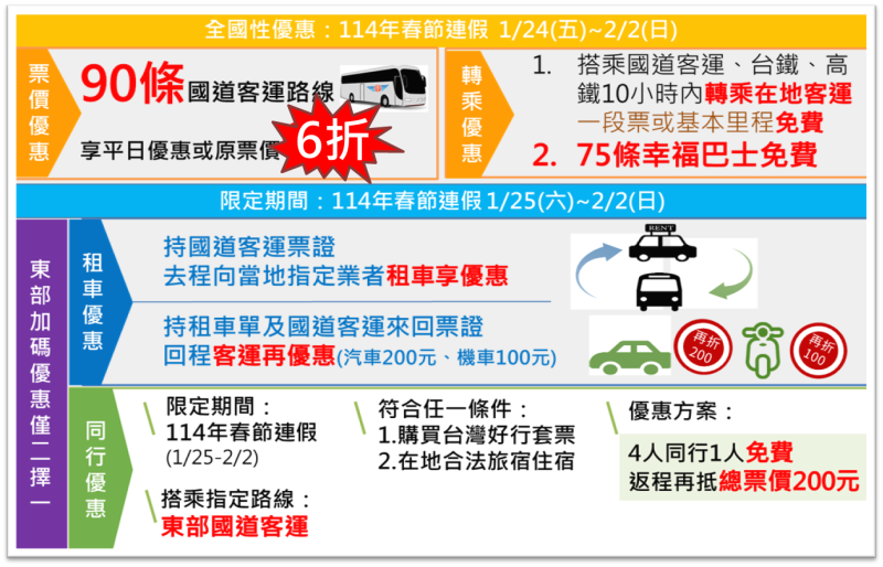 114年春節期間相關措施-交通疏運計畫-3 　共5張