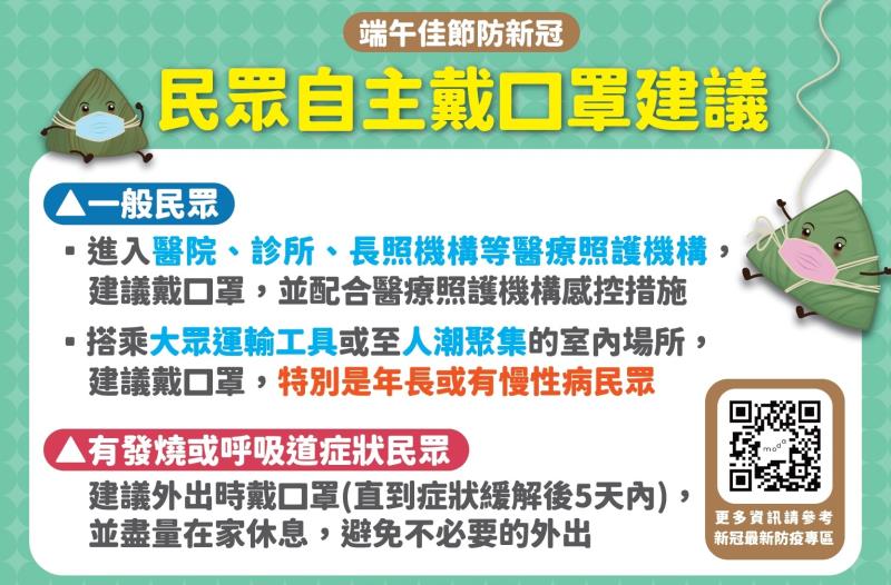 COVID-19預防措施與快篩試劑取得-1 　共2張