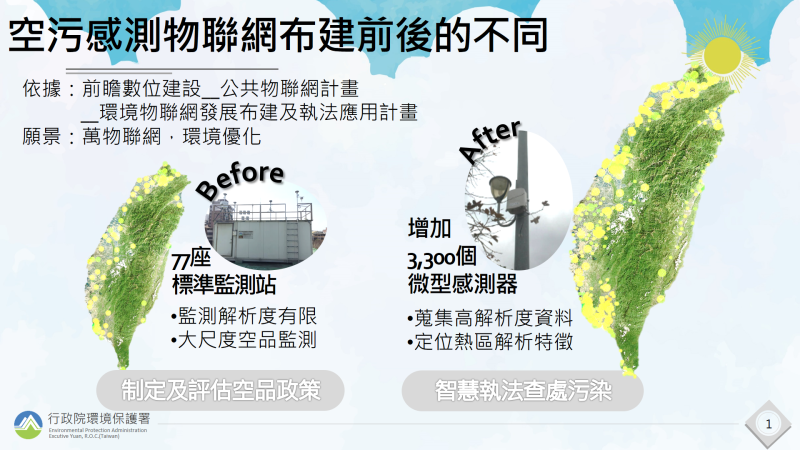 空污感測物聯網布建前後的不同 　共5張