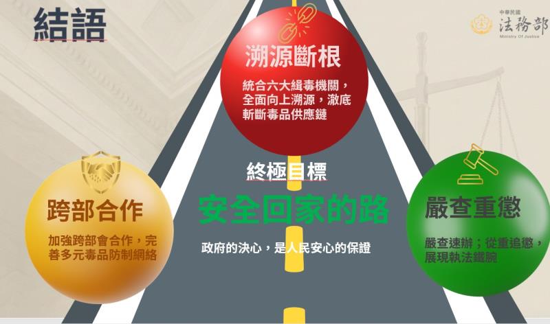 毒品及毒駕防制專案報告5 　共5張