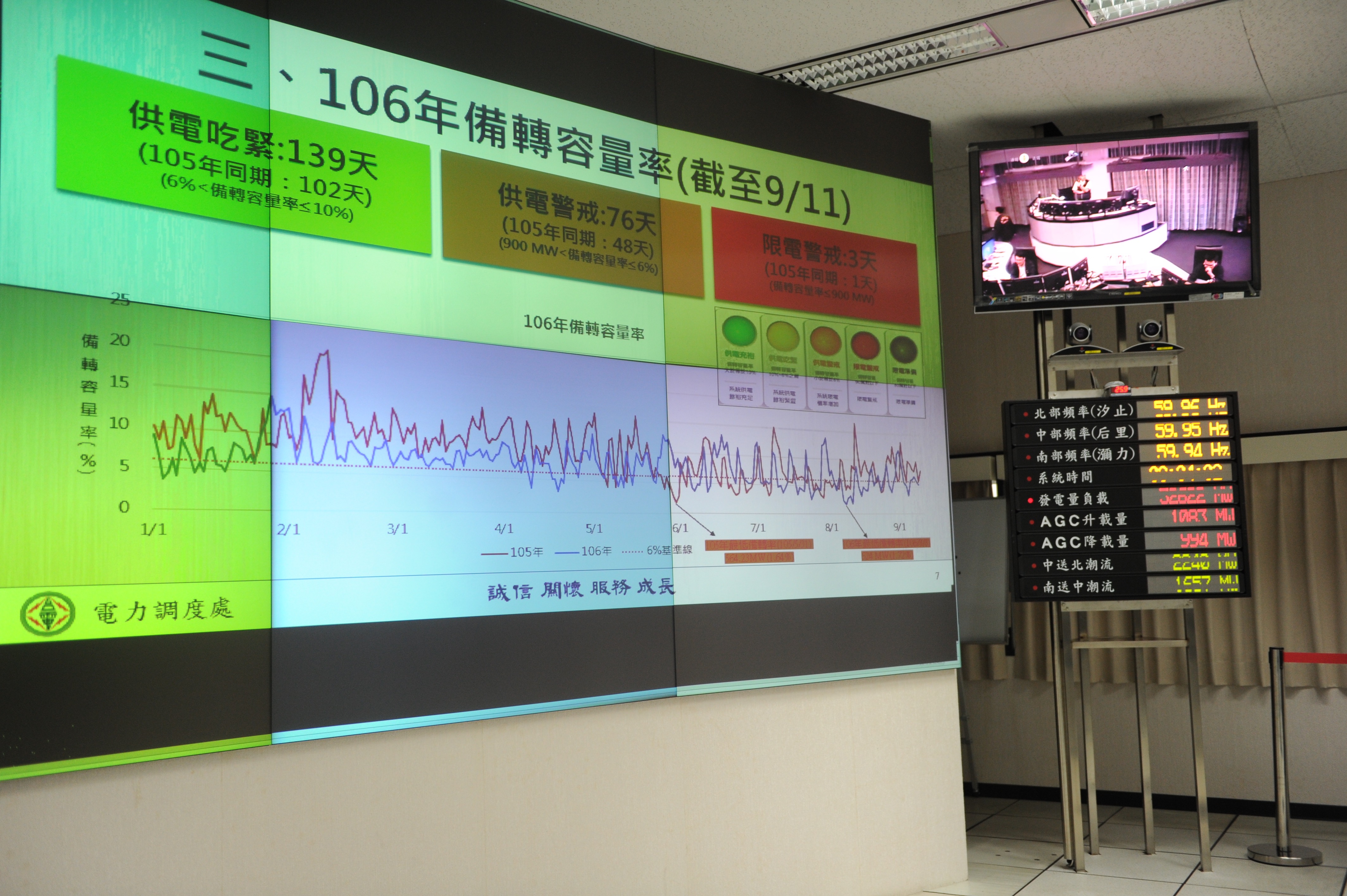 賴揆：面對颱風來襲 電力應有完善整備　共11張