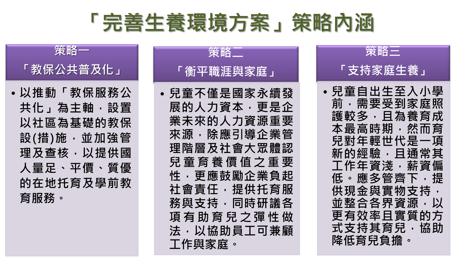 完善生養環境方案 策略內涵 完善生養環境方案 策略內涵