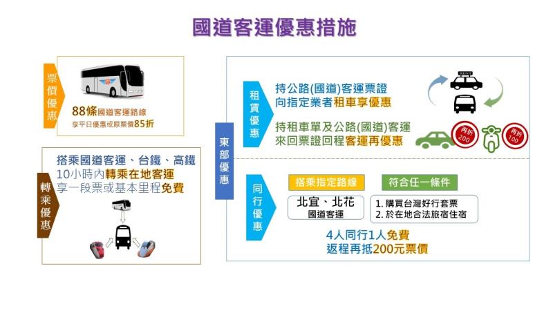 113年春節期間相關措施－交通疏運計畫－3 　共3張