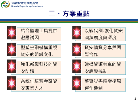 金融資安行動方案重點 　共4張