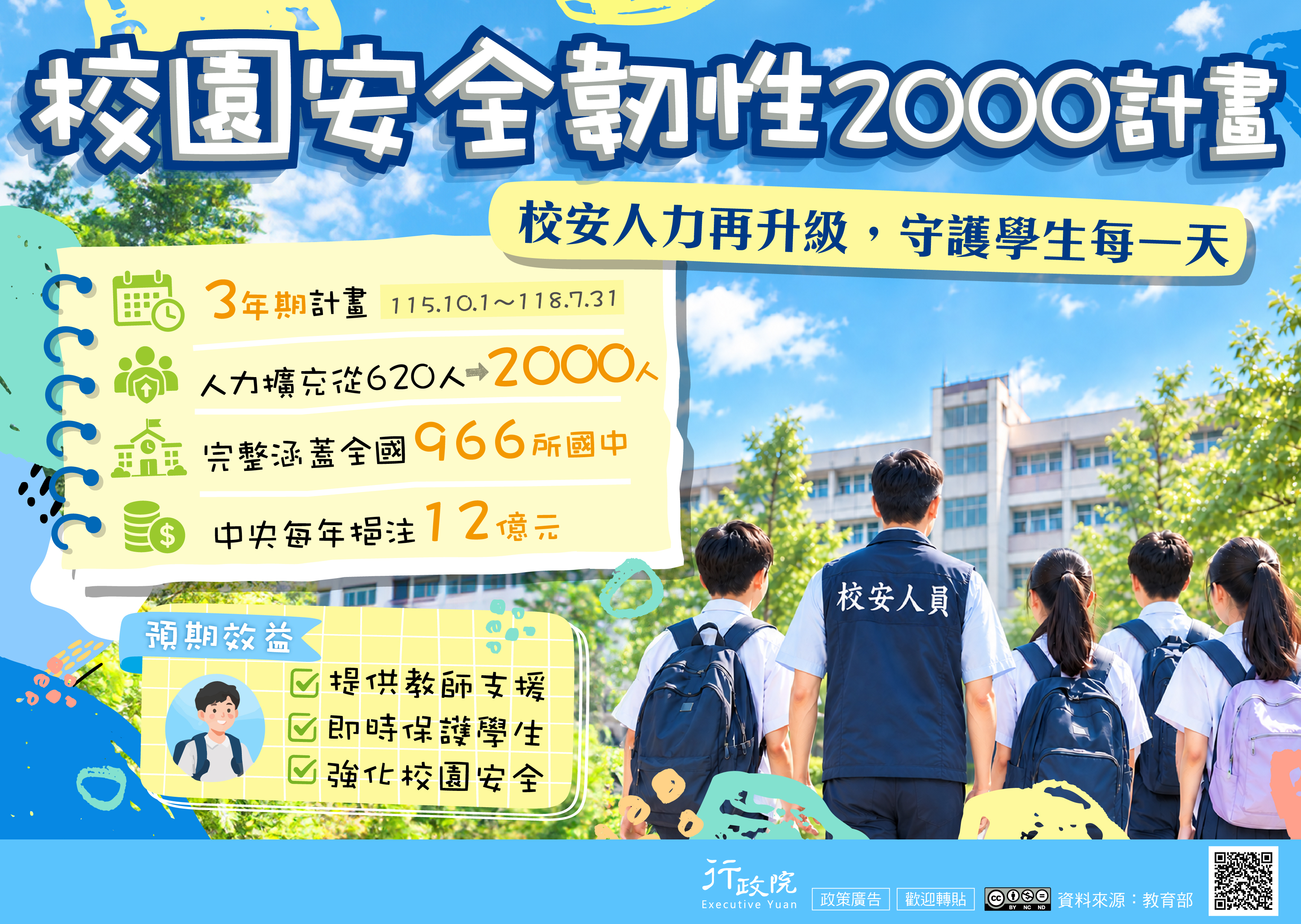 為完善校園安全支持體系，政府擴大辦理「校園安全韌性2000計畫」，透過挹注預算與增加人力，提供教師支援，即時保護學生，強化校園安全。