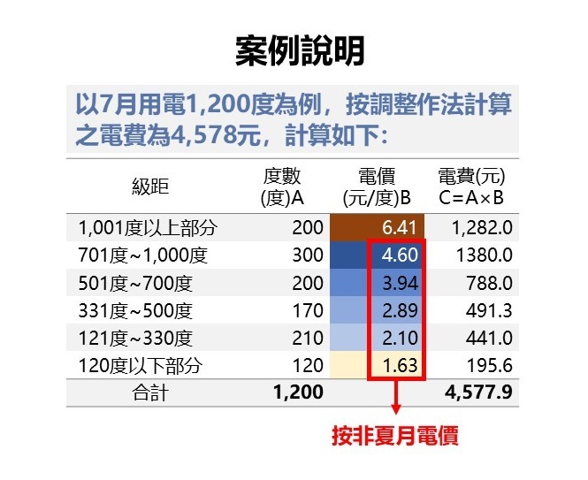 案例說明 　共2張