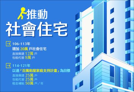 推動社會住宅 　共1張