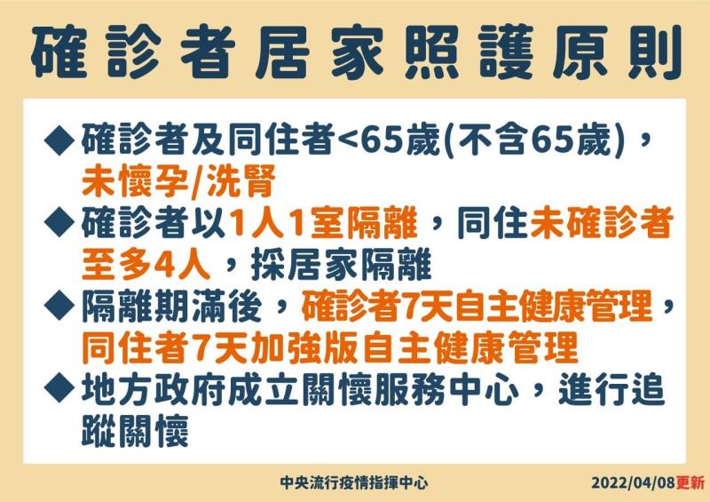 確診者居家照護原則 　共4張