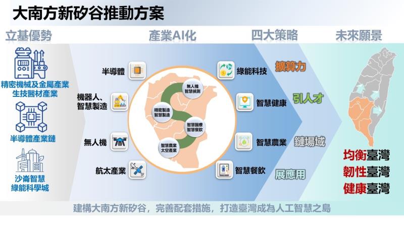 大南方新矽谷推動方案 　共1張