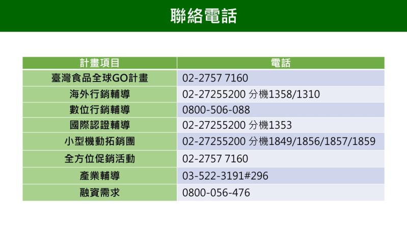 聯絡電話 　共5張