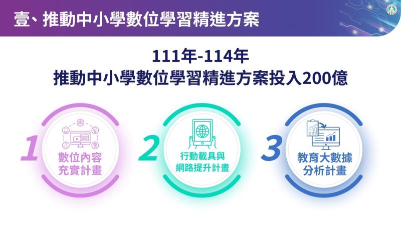 壹、推動中小學數位學習精進方案 　共6張