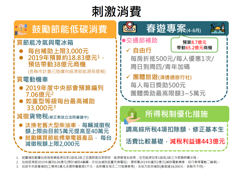 刺激消費 　共3張