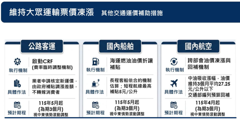 其他交通運價補助措施 　共2張