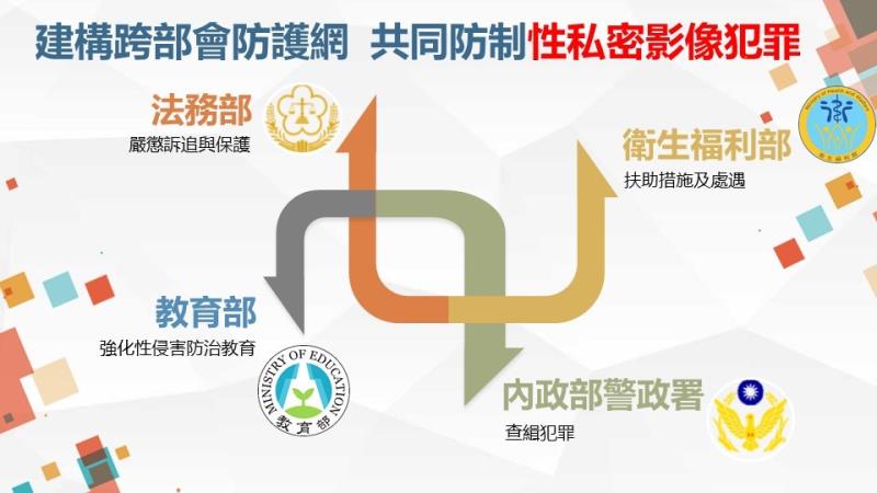 .跨部會協力建構防護網 　共3張