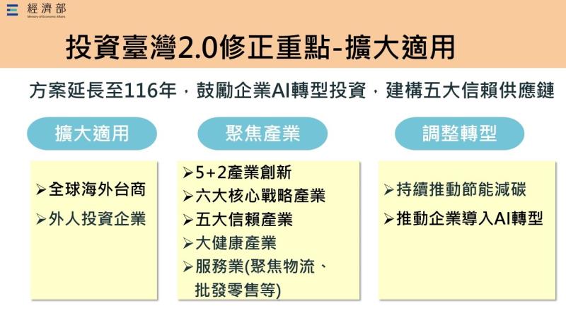 投資臺灣三大方案成果與修正-1 　共3張