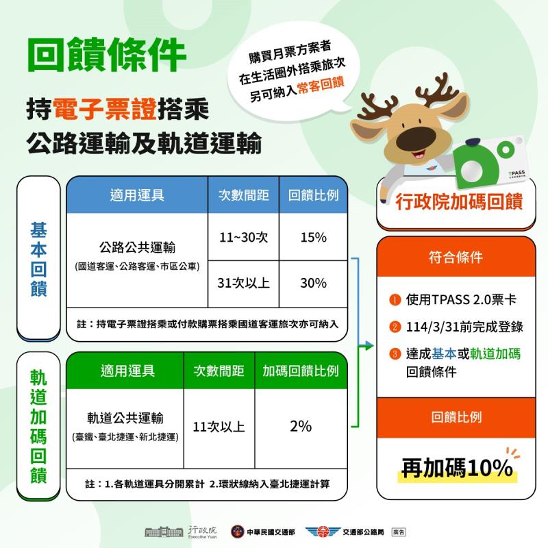 TPASS 1.0成果及2.0新方案-2 　共5張