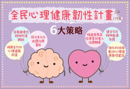 全民心理健康韌性計畫 　共1張