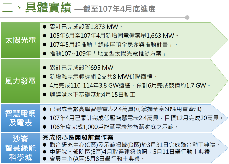 具體實績 　共2張