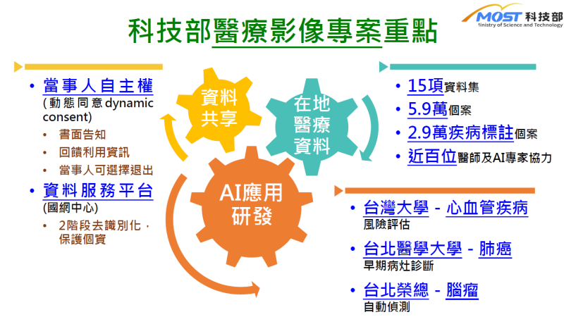 科技部醫療影像專案重點 　共1張