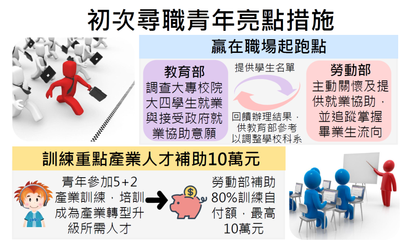 初次尋職青年亮點措施 　共6張