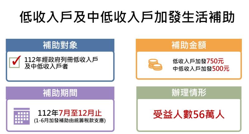 照顧弱勢族群與關懷服務－2 　共4張