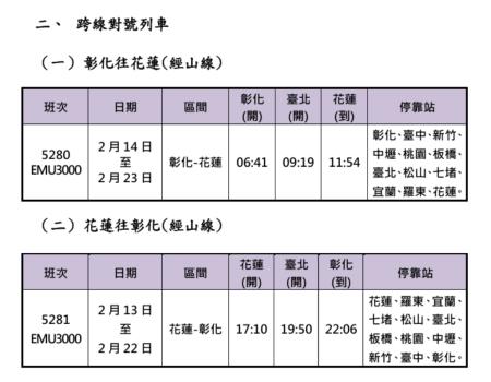 115年春節連假重點加開班次 2 　共7張