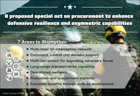Strengthening democratic defense capabilities and defense-related ...
