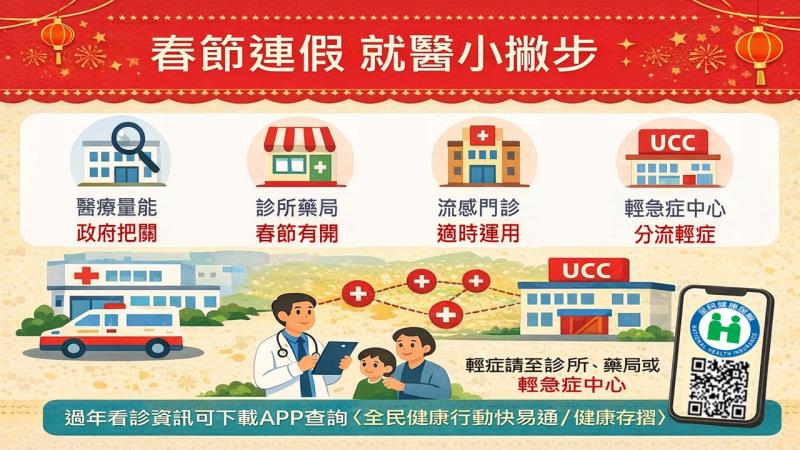 115年春節醫療量能整備專案 3 　共3張