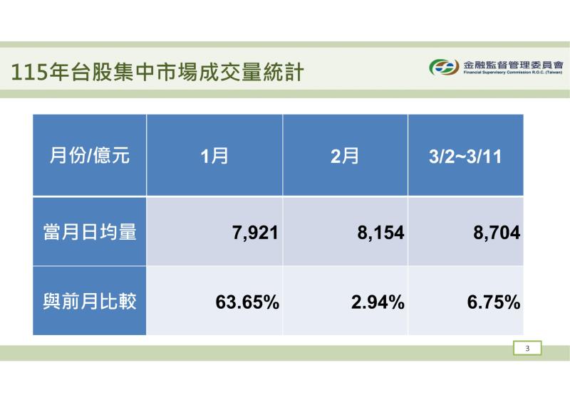 中東情勢因應台股狀況及因應措施─2 　共4張