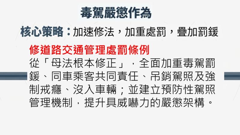 毒駕嚴懲作為核心策略 　共1張