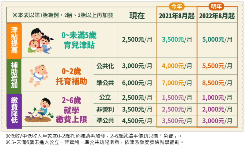 補助金額一覽表 　共2張