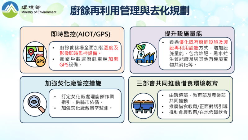 因應非洲豬瘟廚餘再利用管理與去化規劃 　共1張