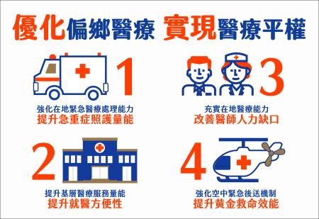 .強化偏鄉醫療照護 　共1張
