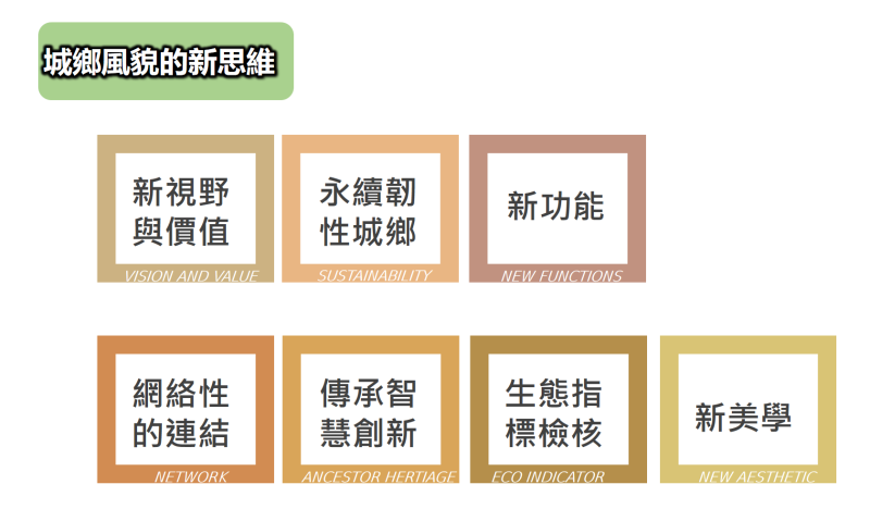 城鄉風貌新思維 　共4張