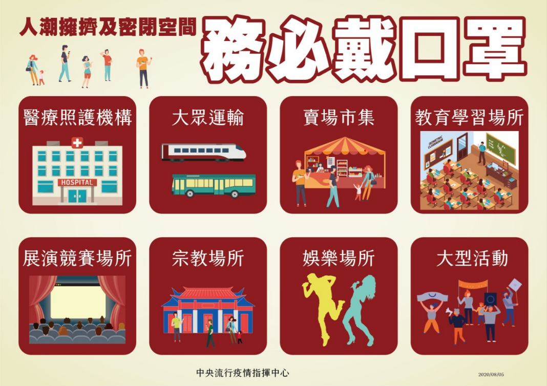 Covid 19 武漢肺炎 疫情現況及因應作為 行政院全球資訊網 院會議案